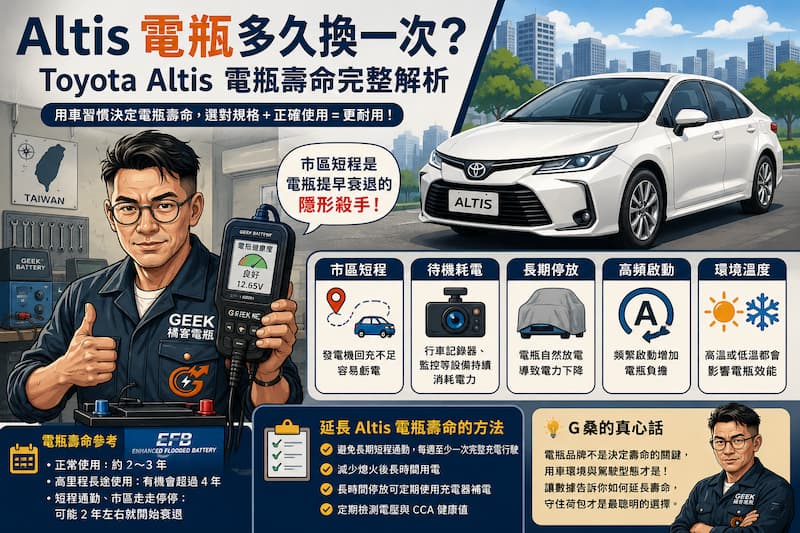 Altis 電瓶壽命解析與更換週期插畫｜G桑解析 Toyota Altis 電瓶多久換一次