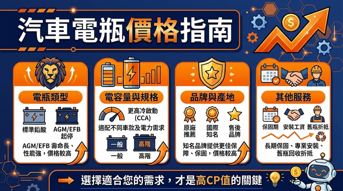汽車電瓶價格怎麼看? 汽車電瓶價格怎麼看?從「平衡力」理解價格差異