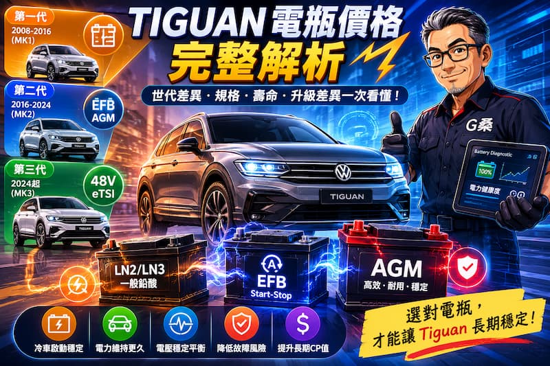 福斯 Tiguan 歷代電瓶價格與規格等級比較圖 