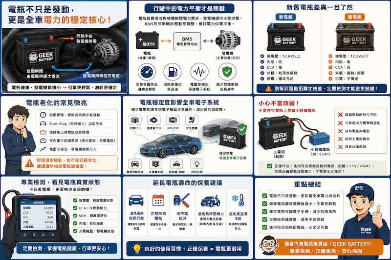 汽車電瓶健康度檢測、SOH、CCA、內阻與老化判斷插畫