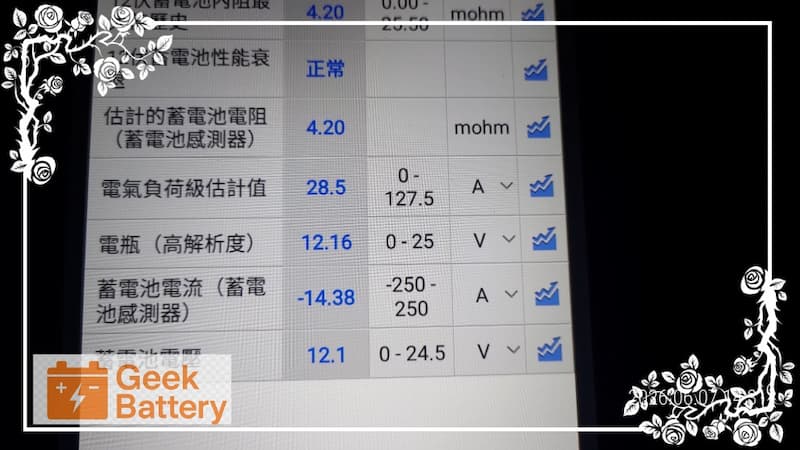 蓄電池感測器電流與電壓數據校正讀取