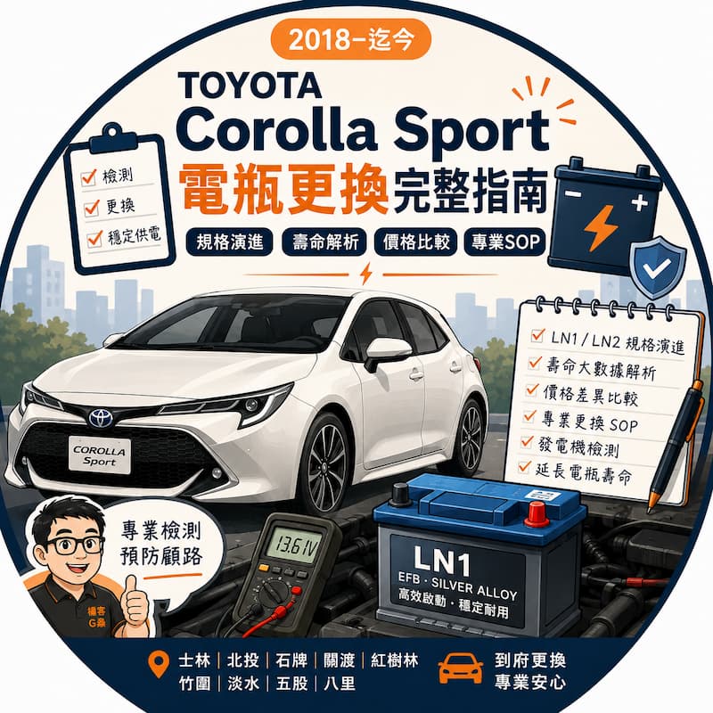 TOYOTA Corolla Sport 電瓶更換完整指南插畫，涵蓋 LN1 與 LN2 電瓶規格演進、電瓶壽命分析、價格比較與專業更換檢測流程