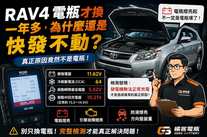 RAV4 3代電瓶更換案例｜發電機故障與全車異常燈號恆亮診斷紀錄