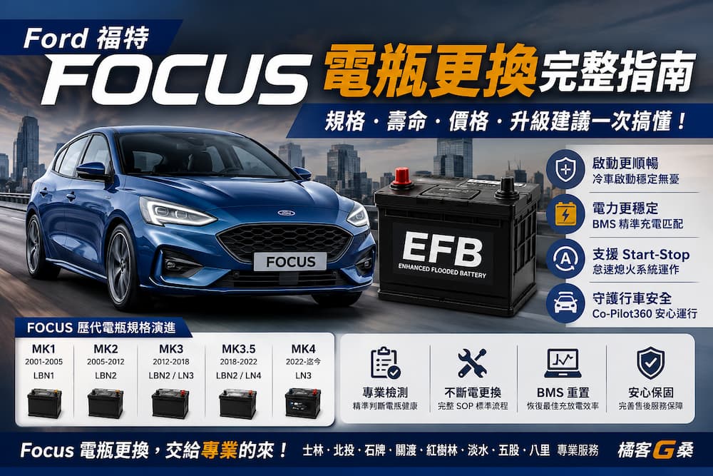 Ford Focus 電瓶更換完整指南，包含歷代電瓶規格、壽命、價格、EFB 電瓶、BMS 重置與更換建議