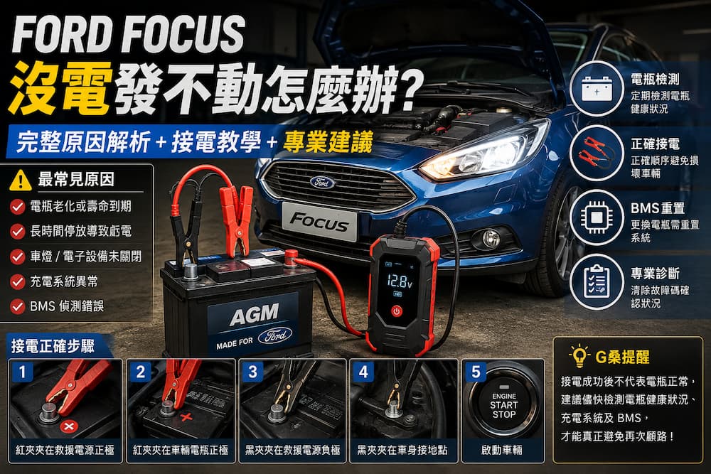 Ford Focus 發不動教學，說明電瓶沒電、Jump Start 正確接電流程、BMS 電瓶管理系統、發電機檢測與 Focus 無法啟動常見原因。