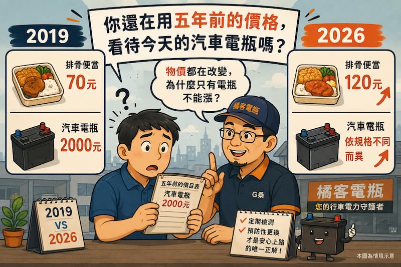 汽車電瓶價格為什麼越來越貴?你還在用五年前的便當價格看待今天的電瓶嗎?