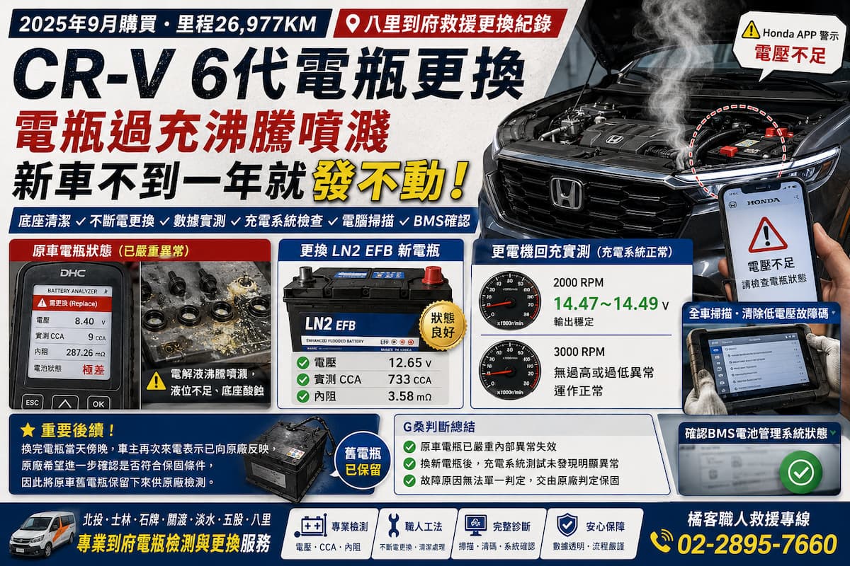 CR-V 6代電瓶不到一年就發不動？26977公里電瓶沸騰噴濺，八里到府更換 LN2 EFB 實測紀錄
