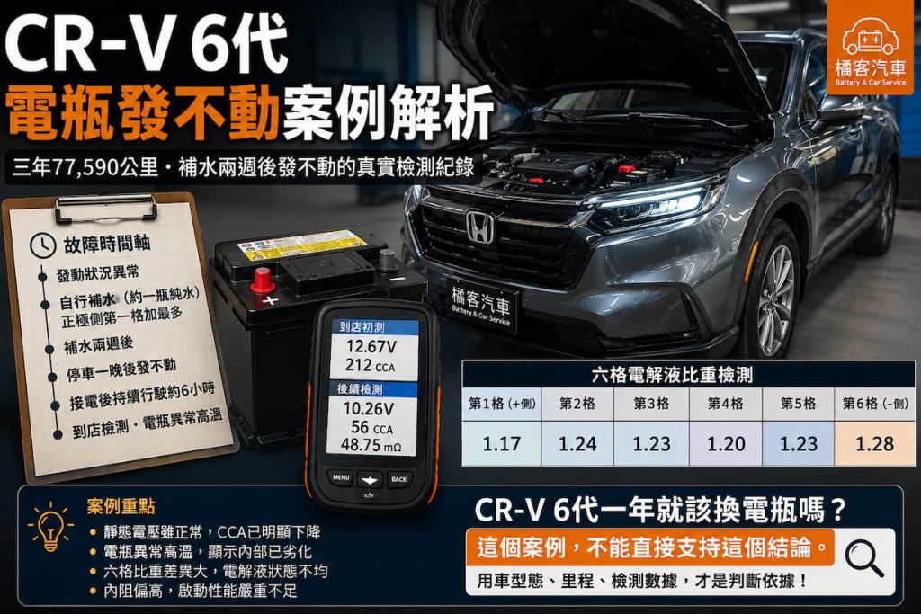 CR-V 6代電瓶發不動案例，三年77590公里電瓶檢測與六格電解液比重分析