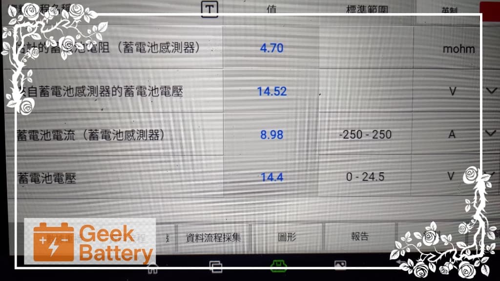 HONDA CR-V 6代使用電腦診斷確認BMS電瓶管理與充電邏輯