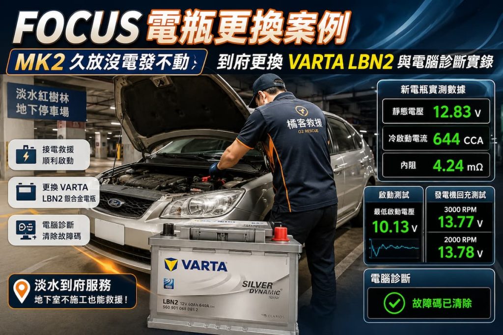 2007 FOCUS MK2 久放沒電發不動，到府更換 VARTA LBN2 電瓶並進行電腦診斷