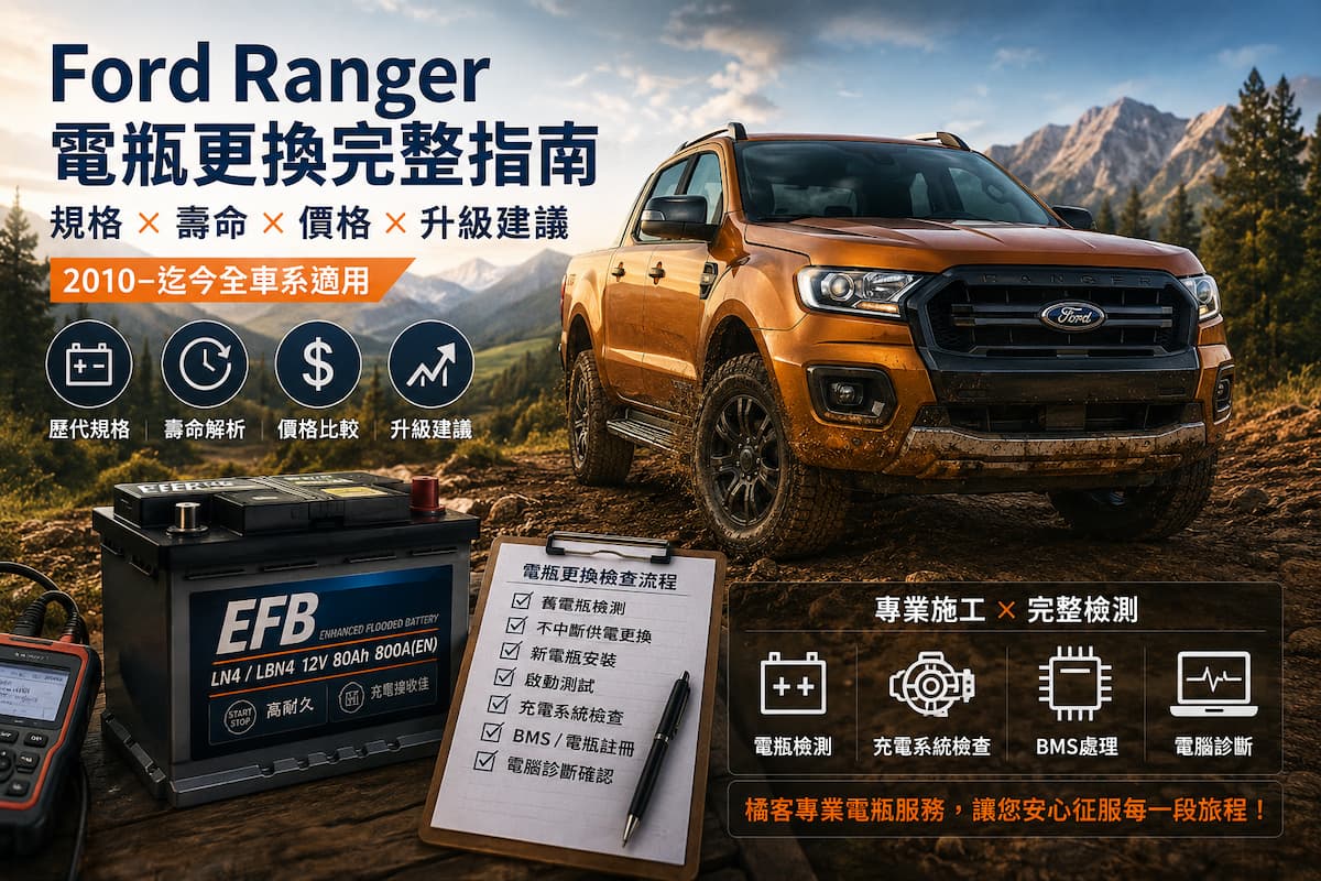 Ford Ranger 電瓶更換完整指南｜規格、壽命、價格與升級建議（2010–迄今）