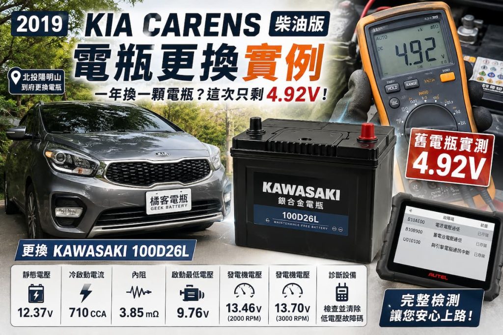 2019 Kia Carens 柴油版電瓶更換案例，原車電瓶實測僅4.92V並更換KAWASAKI 100D26L