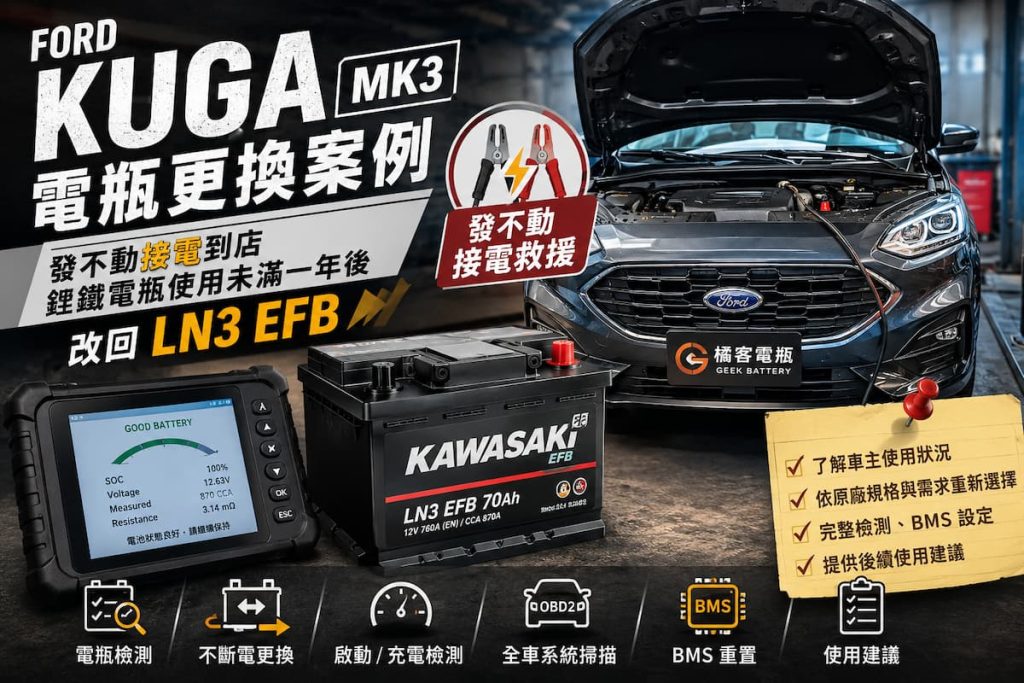 FORD KUGA MK3 電瓶更換案例，車主發不動接電到店後更換 KAWASAKI LN3 EFB 電瓶