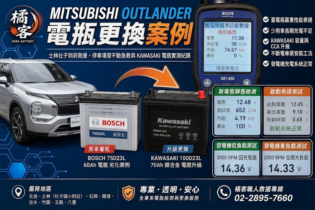 MITSUBISHI OUTLANDER 到府救援現場，準備換上全新的 KAWASAKI 100D23L 銀合金電瓶，解決嚴重性能衰退問題
