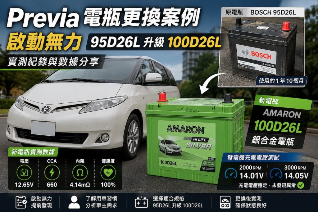 Toyota Previa 電瓶更換案例，95D26L 升級 AMARON 100D26L，包含新電瓶與充電電壓實測
