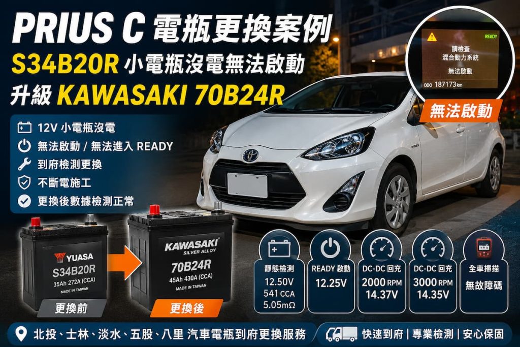 Prius C 電瓶更換案例，原車 S34B20R 小電瓶沒電無法啟動，升級 KAWASAKI 70B24R