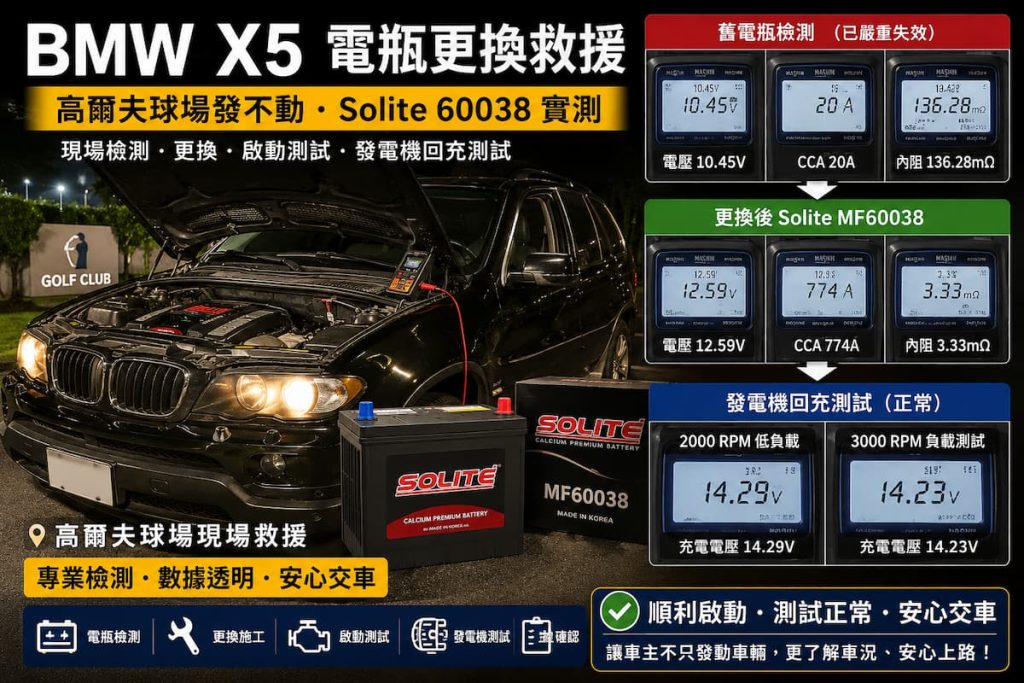 BMW X5 電瓶更換救援，高爾夫球場發不動並換裝 Solite 60038 電瓶
