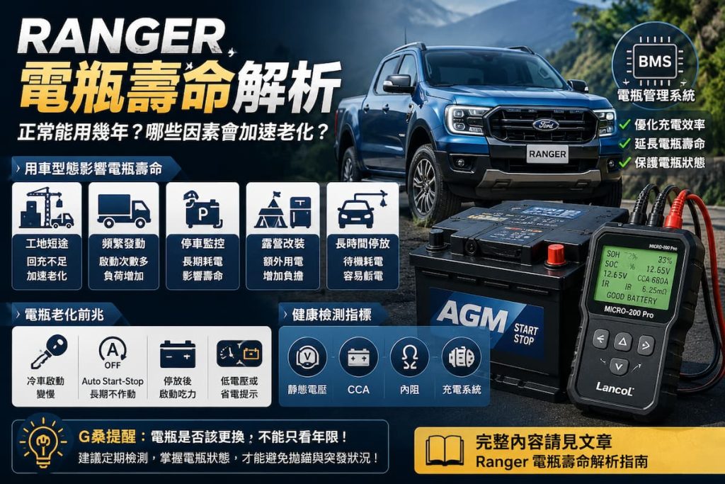 Ford Ranger 電瓶壽命解析，說明用車型態、BMS 智慧充電、電瓶健康度與老化前兆