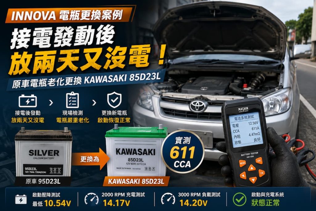TOYOTA INNOVA 電瓶更換案例，原車 95D23L 老化更換 KAWASAKI 85D23L