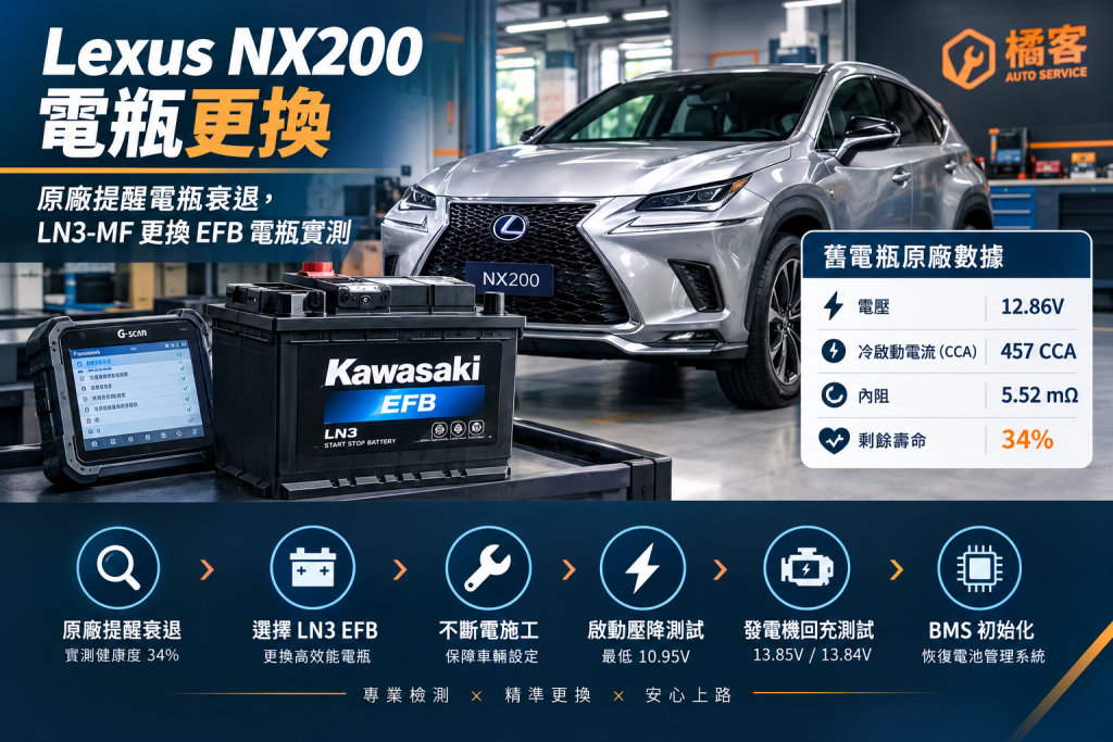 Lexus NX200 電瓶更換，原車 LN3-MF 更換 Kawasaki LN3 EFB，實測電瓶健康度與 BMS 初始化