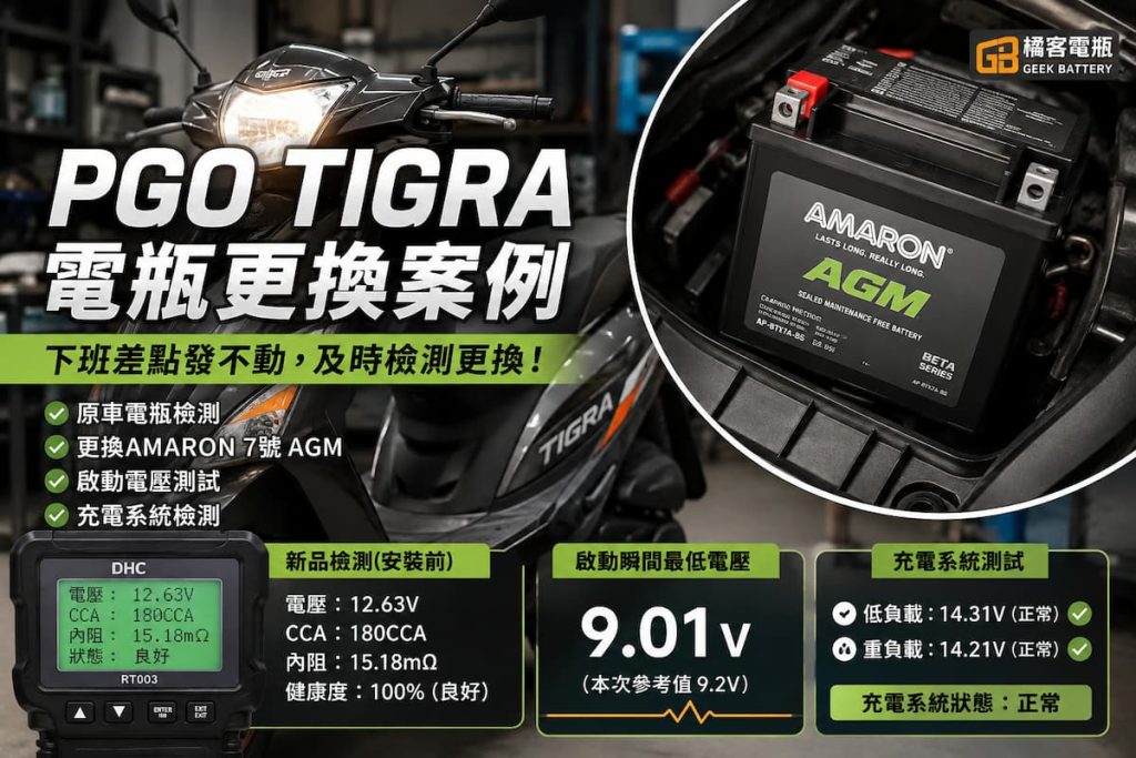 PGO TIGRA 電瓶更換 AMARON 7號 AGM 與啟動充電系統檢測