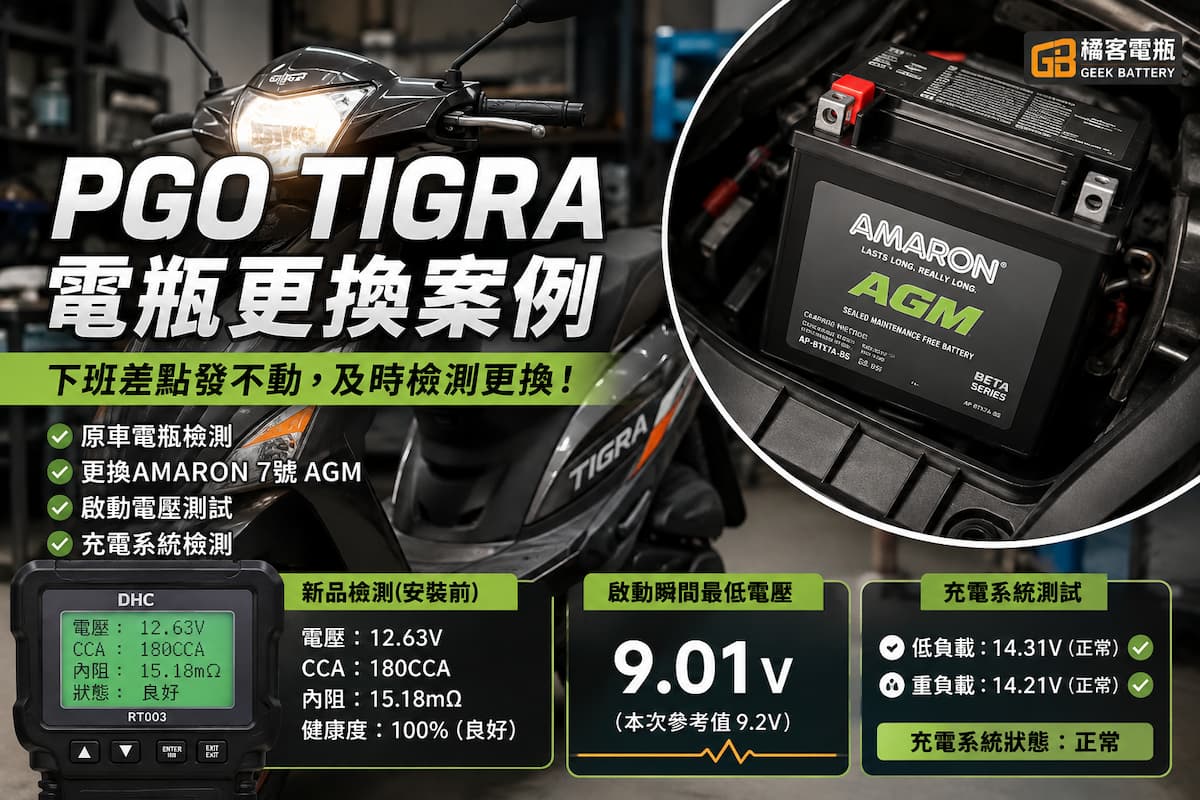 PGO TIGRA 電瓶更換｜下班差點發不動，AMARON 7號 AGM 實測與充電系統檢測