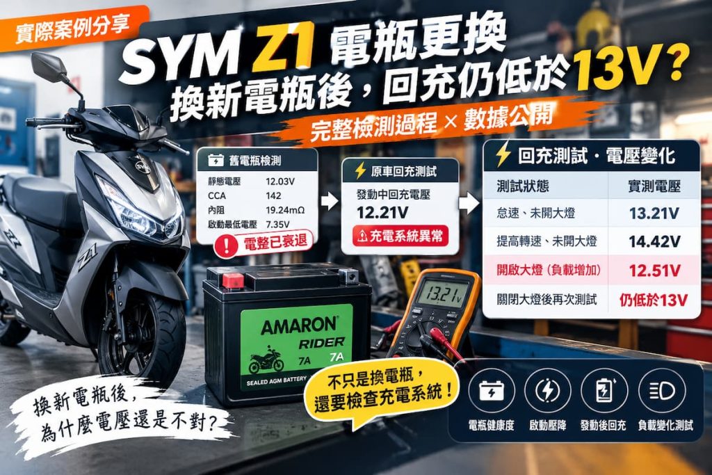 SYM Z1 電瓶更換｜換新電瓶後回充仍低於13V