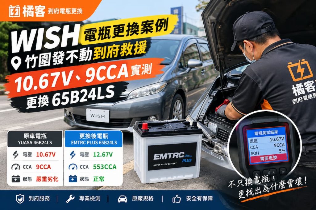 2013 Toyota WISH 竹圍發不動到府更換電瓶，10.67V 9CCA 實測