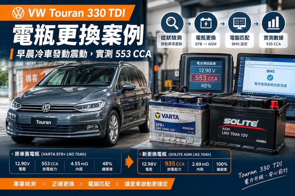VW Touran 330 TDI 電瓶更換案例，原廠 VARTA EFB+ 實測 553 CCA