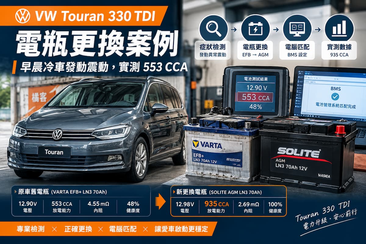 VW Touran 330 TDI 電瓶更換案例｜早晨冷車發動震動，實測 553 CCA