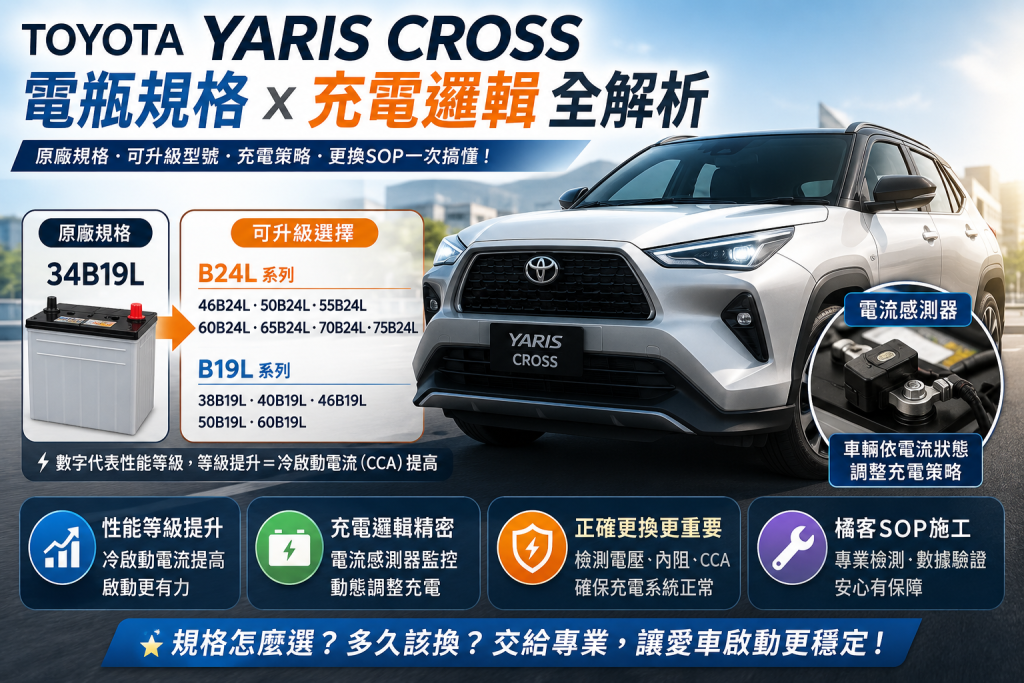 Yaris Cross 電瓶更換指南，整理電瓶規格、壽命、價格、升級與充電邏輯解析