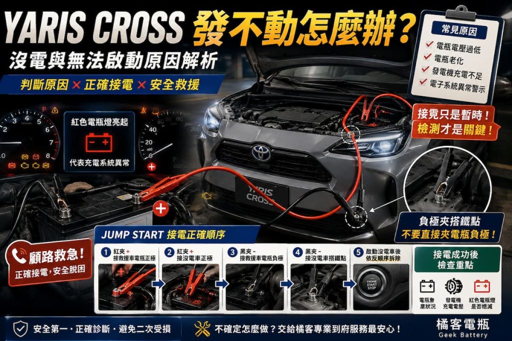 Yaris Cross 發不動時的電瓶檢查與正確接電救援示意圖