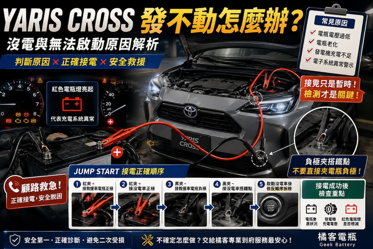 Yaris Cross 發不動時的電瓶檢查與正確接電救援示意圖